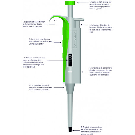MICROPIPETTE A VOLUME REGLABLE 500 à 10000 µl